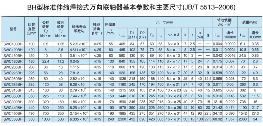 SWC標準伸縮焊接式萬向午夜激情免费视频