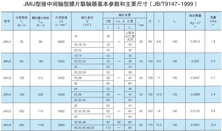JMIJ接中間軸型膜片午夜激情免费视频