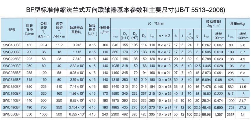 標準伸縮法蘭式萬向午夜激情免费视频