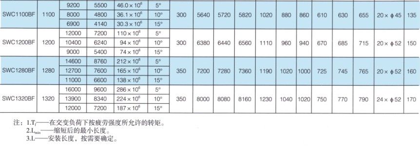SWC-BF型大規格標準伸縮法蘭式萬向午夜激情免费视频
