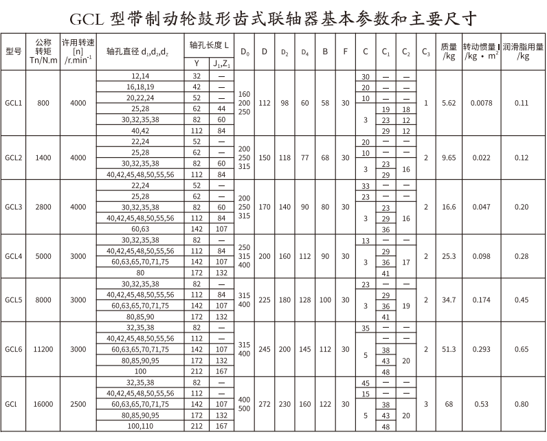 GCL  型帶製動輪鼓形齒式午夜激情免费视频