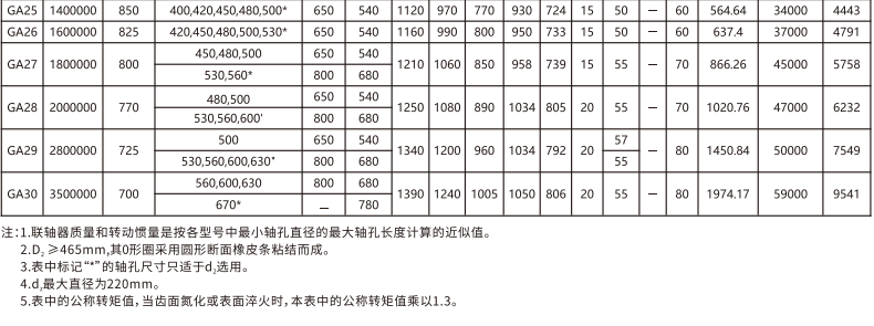 GA   型鼓形齒式午夜激情免费视频