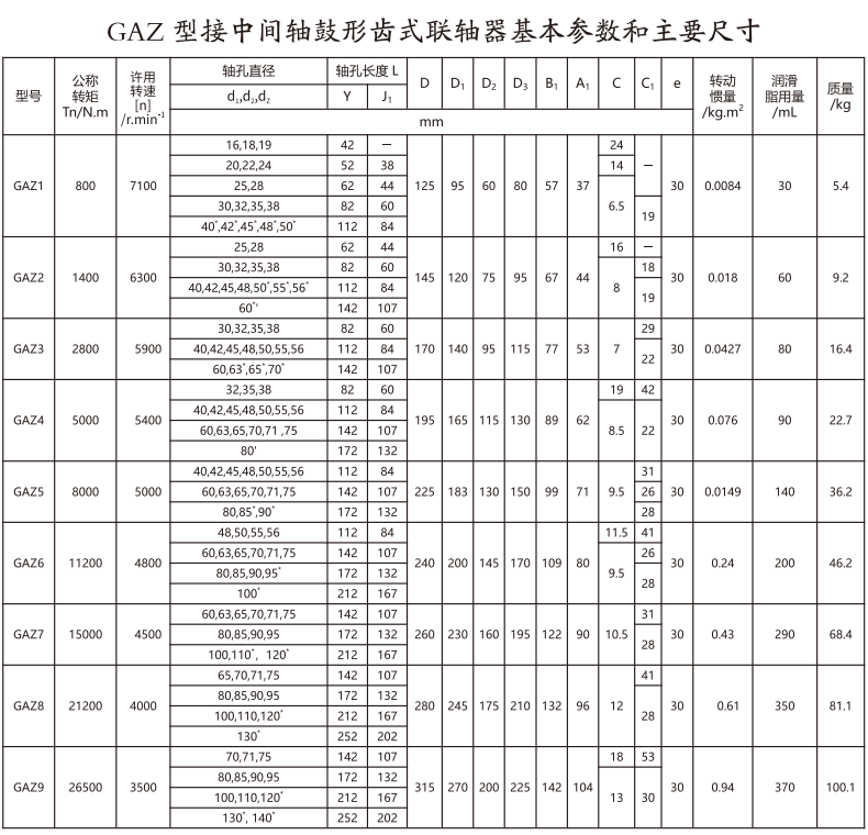 GAZ  型接中間軸鼓形齒式午夜激情免费视频