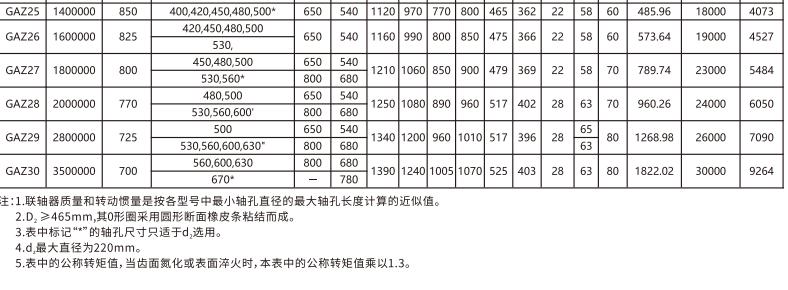 GAZ  型接中間軸鼓形齒式午夜激情免费视频