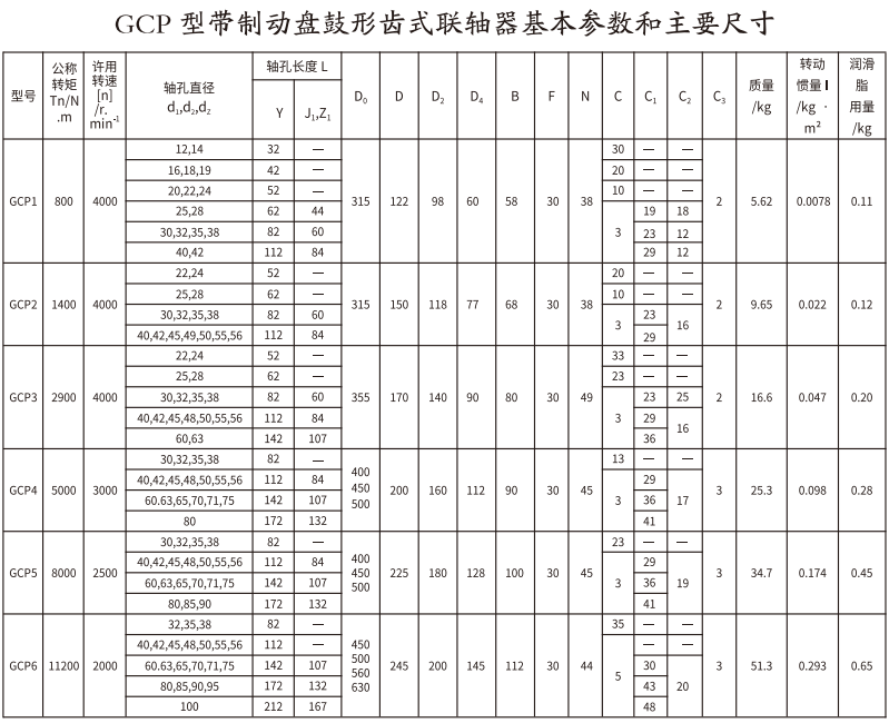 GCP  型帶製動盤鼓形齒式午夜激情免费视频
