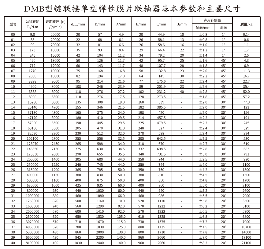 DMB型鍵連接單型彈性膜片午夜激情免费视频