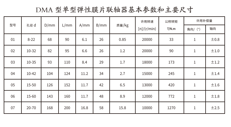 DMA型單型彈性膜片午夜激情免费视频