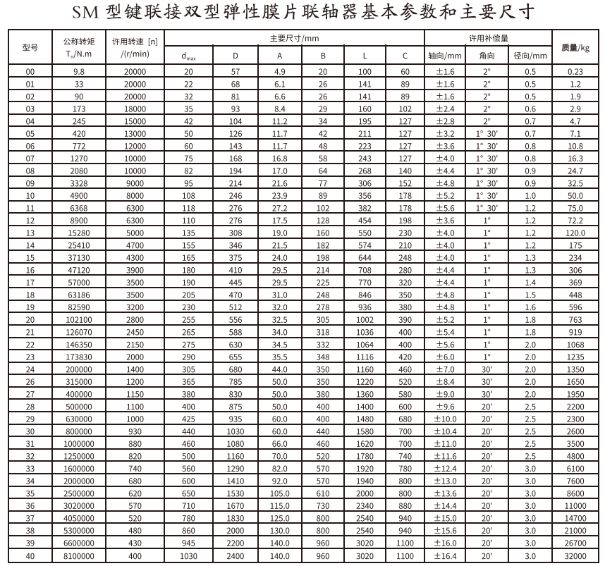 SM型鍵連接雙型彈性膜片午夜激情免费视频