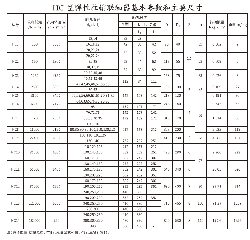 HCL型帶製動輪彈性柱銷午夜激情免费视频