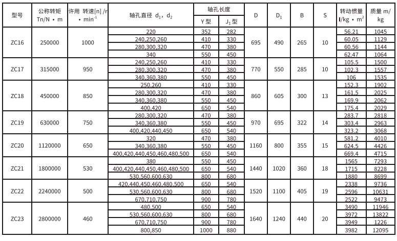 ZC型彈性柱銷齒式午夜激情免费视频