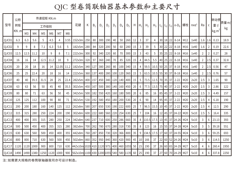 QJC型卷筒午夜激情免费视频