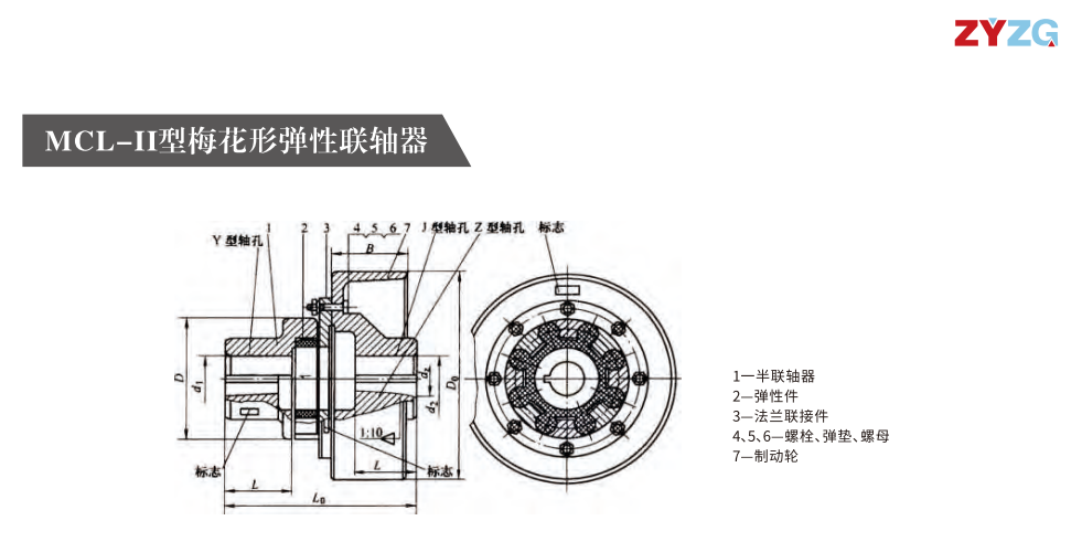 MCL-II型梅花形彈性午夜激情免费视频