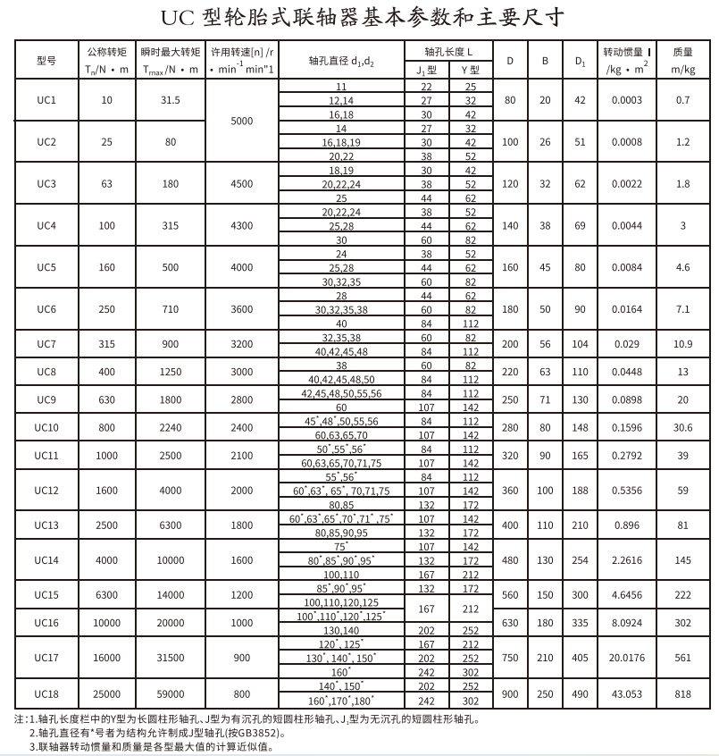 UC型轮胎式午夜激情免费视频