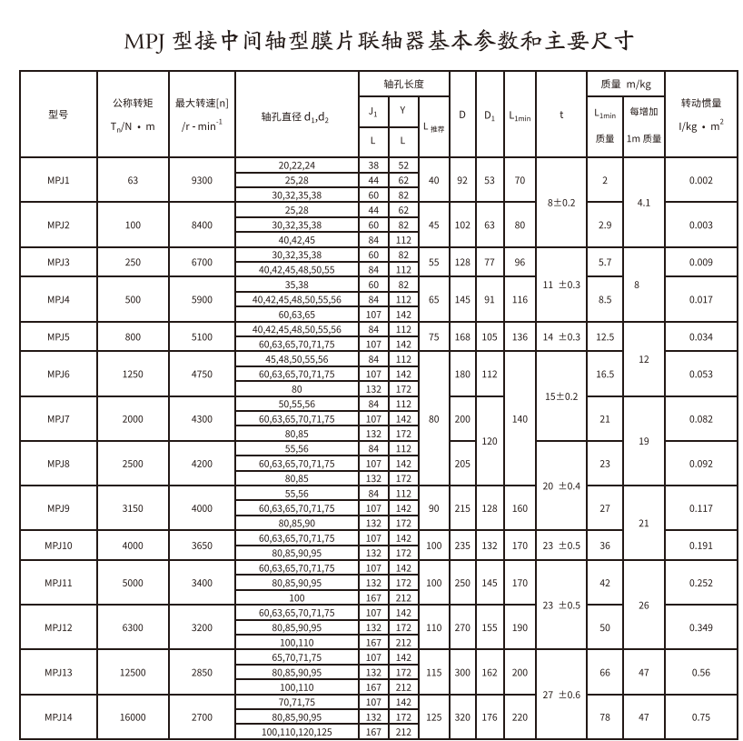 MPJ型接中間軸型膜片午夜激情免费视频