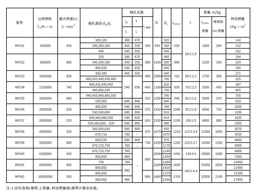 MPJ型接中間軸型膜片午夜激情免费视频